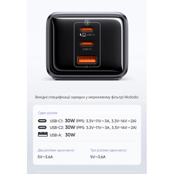 Мережевий фільтр-подовжувач Mcdodo GaN (1.5м): Три розетки 220V / 30W - два USB Type-C / один USB-A для телефону, планшета, ноутбука, MacBook / зарядний пристрій з підтримкою протоколів швидкої зарядки (PD 3.0, QC 4.0, PPS, AFC, FCP)
