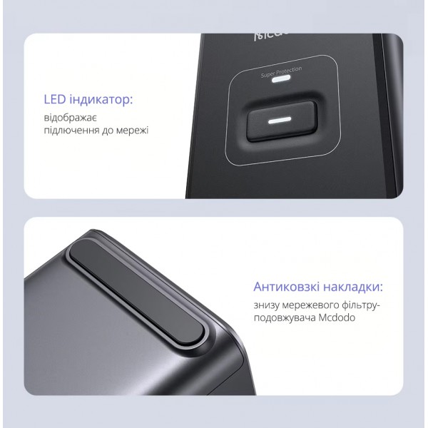 Мережевий фільтр-подовжувач Mcdodo GaN (1.5м): Три розетки 220V / 30W - два USB Type-C / один USB-A для телефону, планшета, ноутбука, MacBook / зарядний пристрій з підтримкою протоколів швидкої зарядки (PD 3.0, QC 4.0, PPS, AFC, FCP)