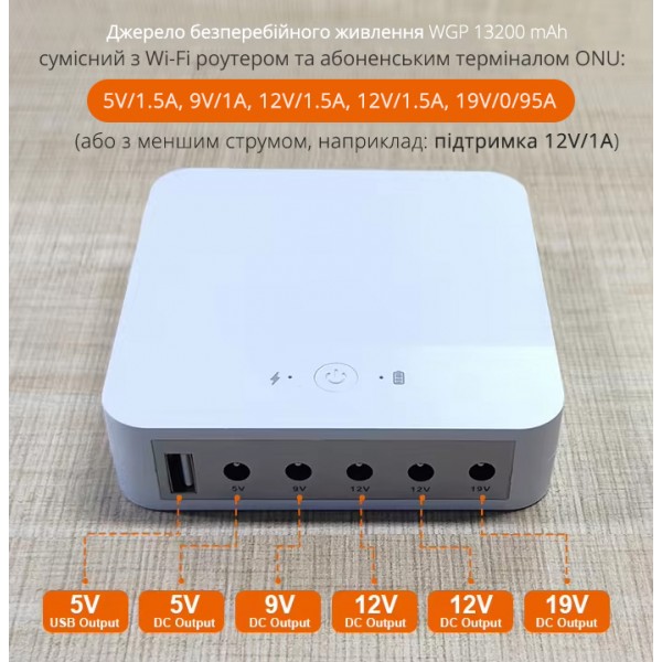 ДБЖ WGP mini UPS 13200 mAh (18W max): USB-A 5V, DC 5V-12V для Wi-Fi роутера, термінал ONU (CS-282)