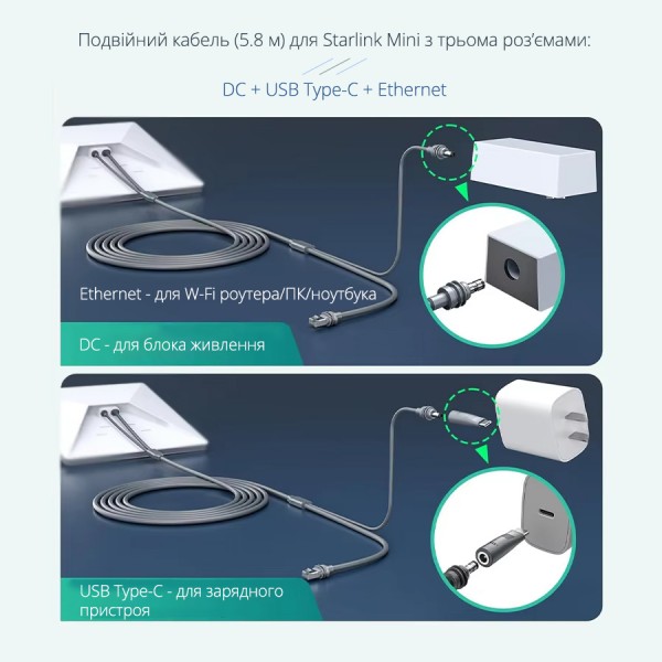 Кабель DC+ Ethernet / DC + Ethernet + USB Type-C 100W PD - 5.8м для терміналу Starlink Mini (CS-252)