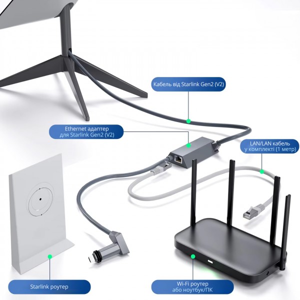 Ethernet мережевий адаптер для Starlink Gen2 (V2) + LAN/LAN кабель (1м) / RJ45 перехідник (CS-255)
