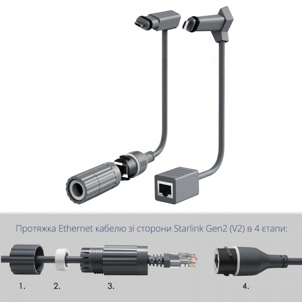 Перехідники-подовжувачі Ethernet кабелю CAT6 (LAN/RJ45) для антени та роутера Starlink Gen2 (CS-259)