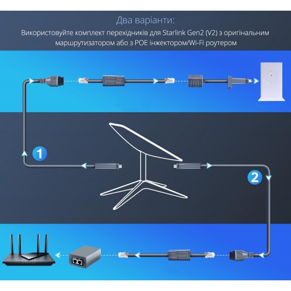 Перехідники-подовжувачі Ethernet кабелю CAT6 (LAN/RJ45) для антени та роутера Starlink Gen2 (CS-259)