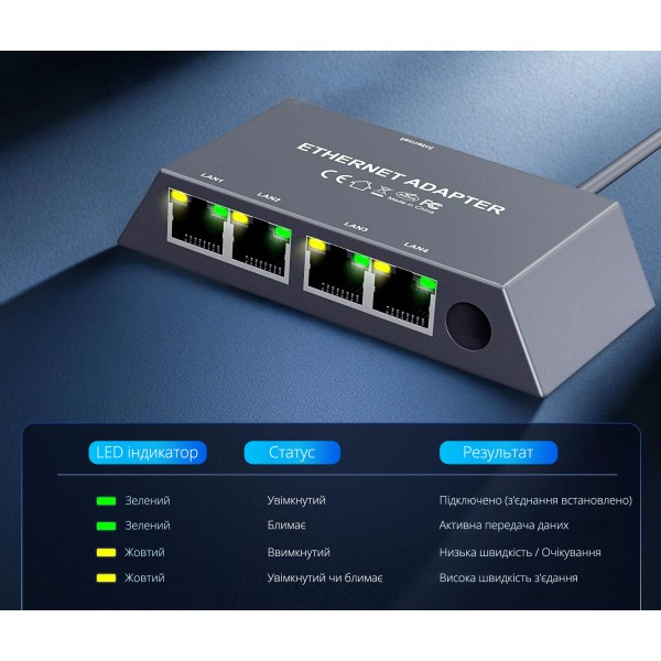 Ethernet мережевий адаптер для антени Starlink Gen3 (V3) REV4 Standart 4X / Starlink Mini (CS-264)