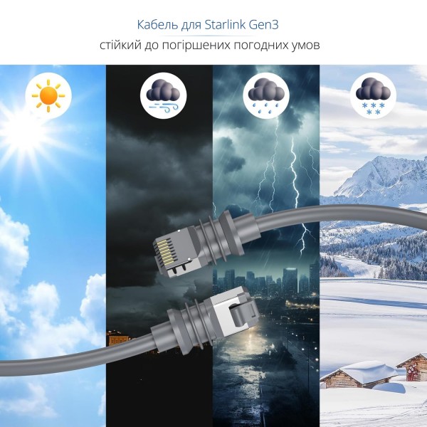 Змінний дата кабель (10м) для антети та роутера Starlink Gen3 (V3) REV4 Standart 4X/4 Cable (CS-265)